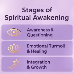 Stufen des spirituell werden: Bewusstsein, emotionale Heilung und Integration.