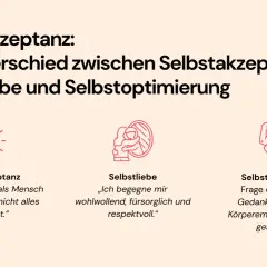 Grafik erklärt Selbstakzeptanz, Selbstliebe und Selbstoptimierung. Wichtig, wenn man sich selbst nicht mag: Akzeptiere dich, auch wenn nicht alles perfekt ist.