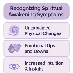 Erkennen von spirituelles erwachen symptome: unerklärliche körperliche Veränderungen, emotionale Höhen und Tiefen, gesteigerte Intuition & Einsicht.