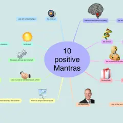 Mindmap mit 10 positiven Mantras auf Deutsch, wie "Sei dankbar" und "Denke positiv".