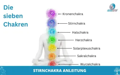 Die sieben Chakren, mit dem Stirnchakra (drittes Auge) im Fokus, leuchten in bunten Farben entlang einer sitzenden Figur.