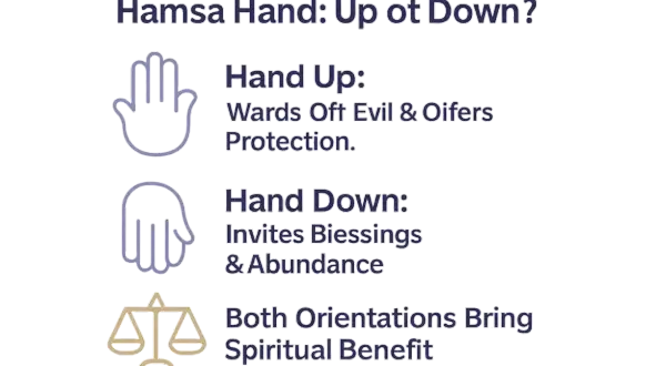 Hamsa-Hand-Symbolik: Nach oben schützend, nach unten Segen einladend. Beide Ausrichtungen bringen spirituellen Nutzen, als ob Dinge fallen aus der Hand spirituell.