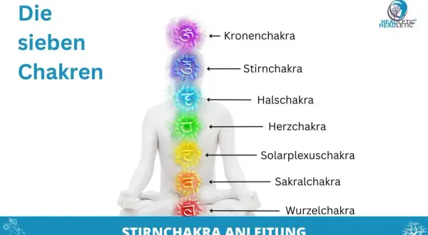 Die sieben Chakren, mit dem Stirnchakra (drittes Auge) im Fokus, leuchten in bunten Farben entlang einer sitzenden Figur.