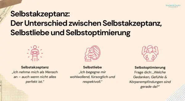 Grafik erklärt Selbstakzeptanz, Selbstliebe und Selbstoptimierung. Wichtig, wenn man sich selbst nicht mag: Akzeptiere dich, auch wenn nicht alles perfekt ist.