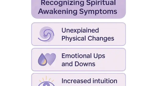 Erkennen von spirituelles erwachen symptome: unerklärliche körperliche Veränderungen, emotionale Höhen und Tiefen, gesteigerte Intuition & Einsicht.