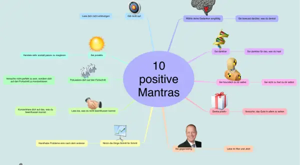 Mindmap mit 10 positiven Mantras auf Deutsch, wie "Sei dankbar" und "Denke positiv".