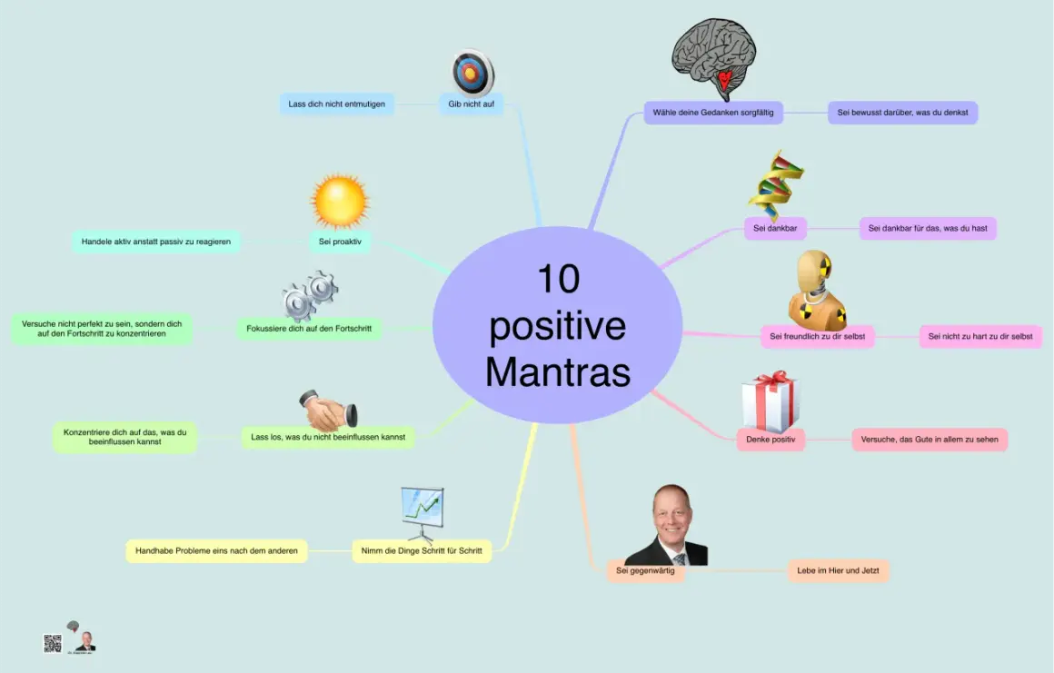 Mindmap mit 10 positiven Mantras auf Deutsch, wie "Sei dankbar" und "Denke positiv".
