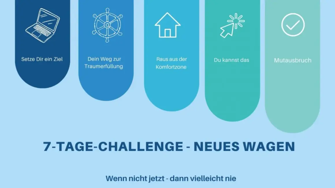 Grafik zeigt Schritte zur Zielerreichung: Ziel setzen, Traum erfüllen, Komfortzone verlassen, Mut beweisen, um Ideen umsetzen. 7-Tage-Challenge.