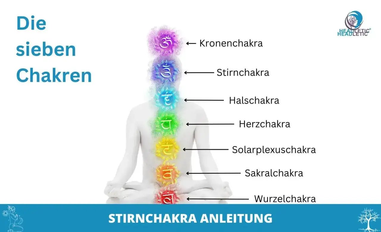 Drittes Auge und Ajna-Chakra - Symbolik, Meditation und Grenzen
