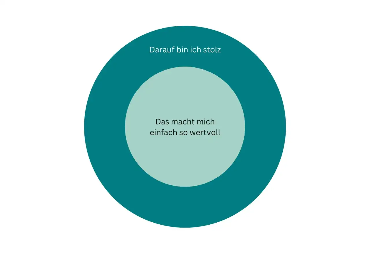 Selbstwert steigern mit kleinen Schritten und mehr Selbstmitgefühl