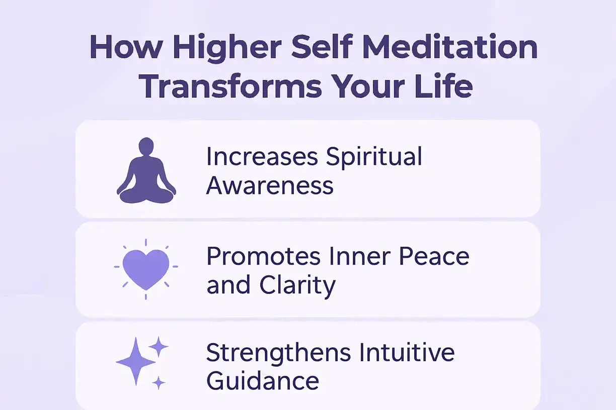 Meditation steigert das spirituelle Bewusstsein, f&ouml;rdert inneren Frieden und st&auml;rkt die Intuition. Der 7. Sinn wird durch diese Praxis geweckt.