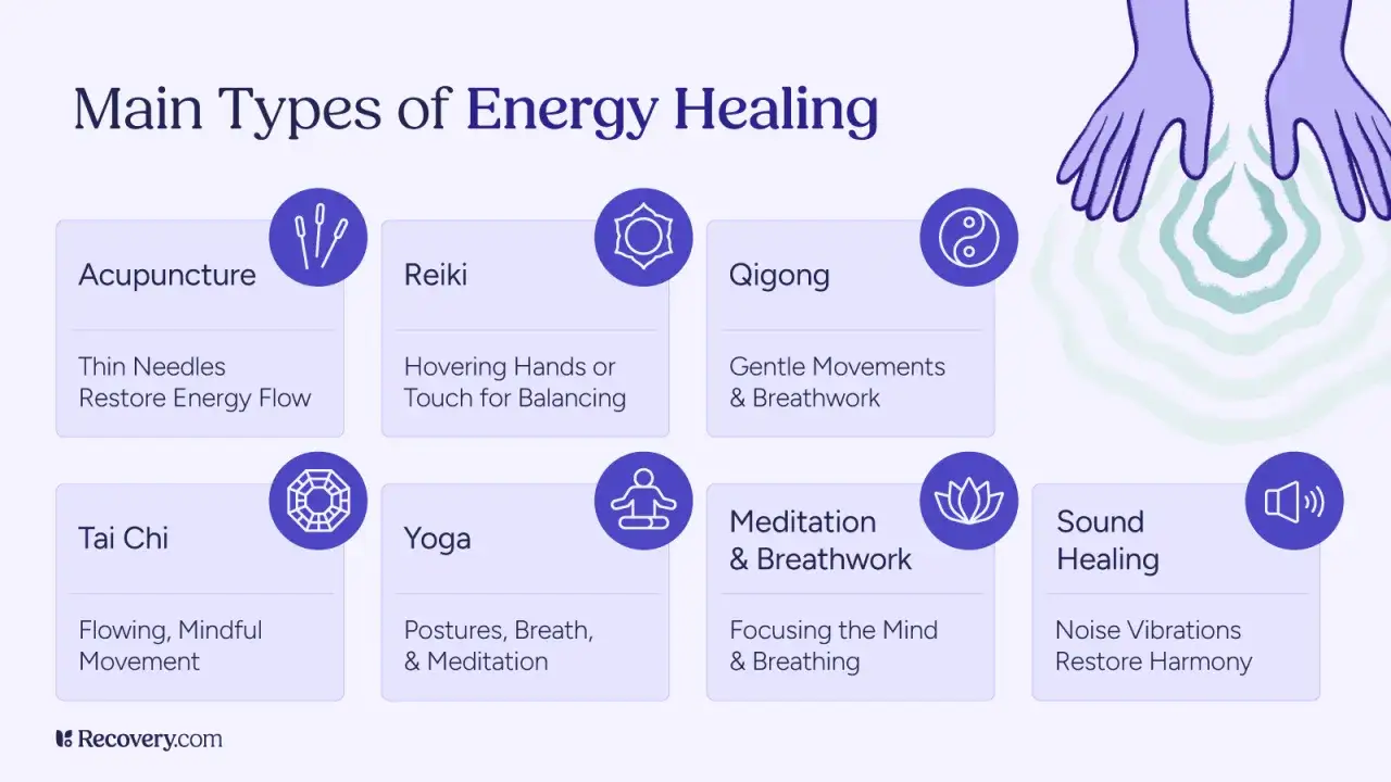 &Uuml;bersicht &uuml;ber verschiedene Meditation arten und Energieheilmethoden wie Akupunktur, Reiki, Qigong, Tai Chi, Yoga und Klangheilung.