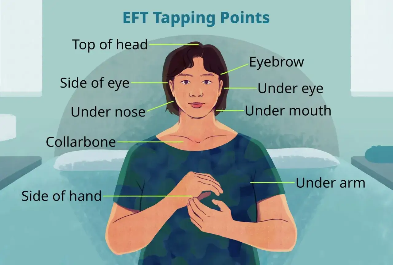 Illustration zeigt EFT-Akupressurpunkte, die bei der Bew&auml;ltigung von Trauma helfen k&ouml;nnen. Klopftechnik-Punkte sind markiert.
