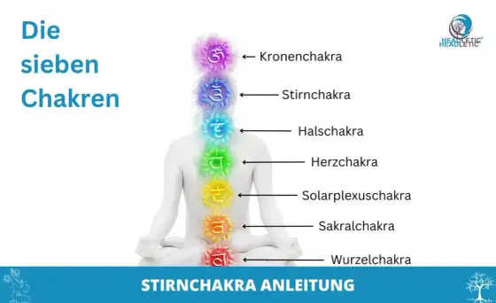 Drittes Auge und Ajna-Chakra - Symbolik, Meditation und Grenzen