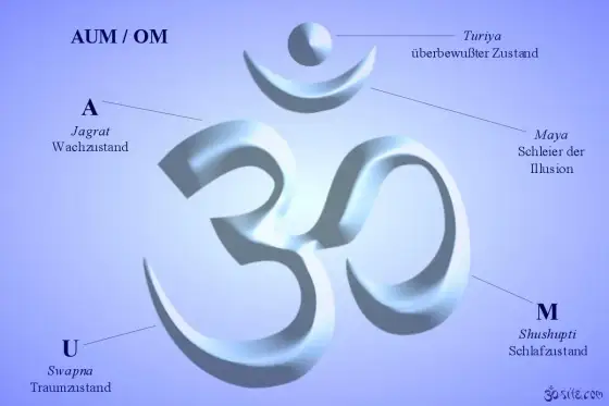Om im Yoga - Bedeutung, Aussprache & Wirkung verstehen