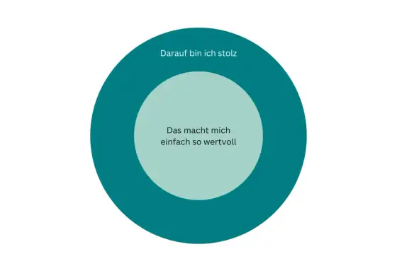 Selbstwert steigern mit kleinen Schritten und mehr Selbstmitgefühl