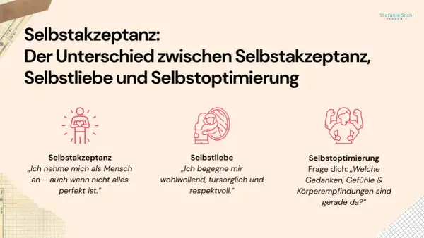 Grafik erklärt Selbstakzeptanz, Selbstliebe und Selbstoptimierung. Wichtig, wenn man sich selbst nicht mag: Akzeptiere dich, auch wenn nicht alles perfekt ist.